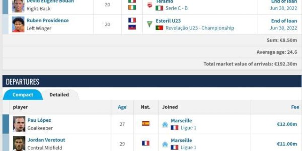 b体育下载-【夏窗观察】罗马赢得了面子，还能赢得里子吗？
